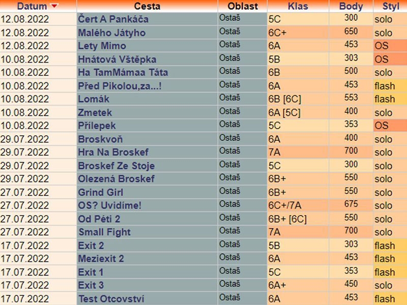 22_ostas07.JPG, 163kB