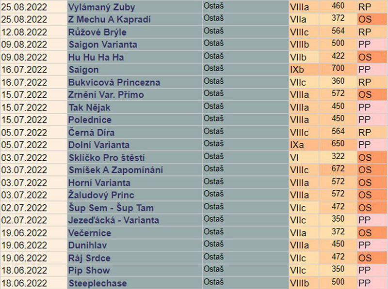 22_ostas08.JPG, 166kB